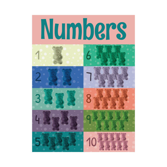 Gummy Bear Counting 1-10 Classroom Chart