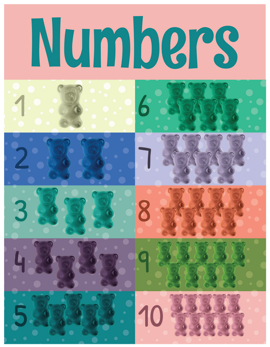 Printable Gummy Bear Counting 1-10 Classroom Chart