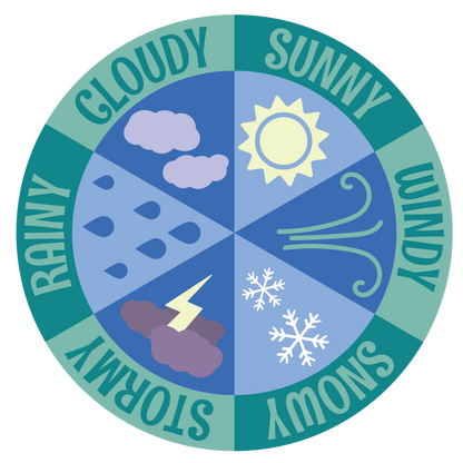 Classroom Weather Wheel